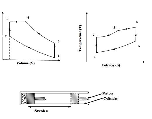 fig-11-1-a-dual-combustion-cycle-on-p-vchart-fig-11-1-b-dual